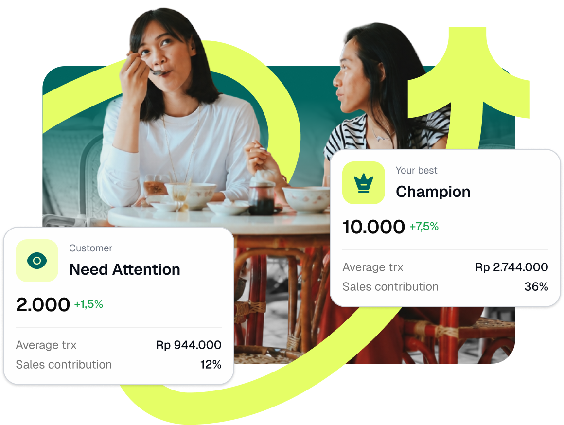 Champion and Need Attention customer segment cards, over two people dining at a café.