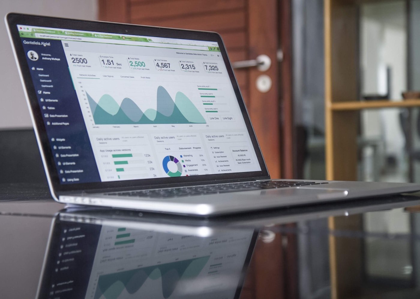 Retensi.ai Command Center Dashboard